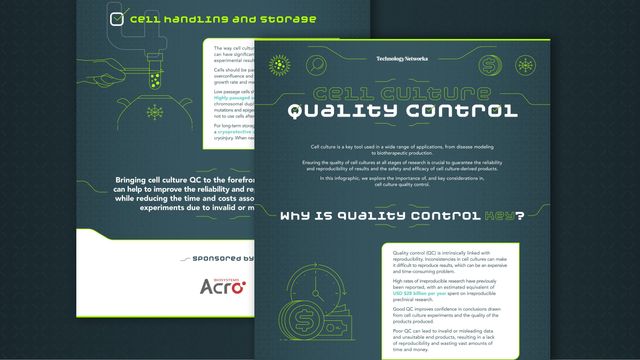 Snippet of the cell culture quality control infographic. 