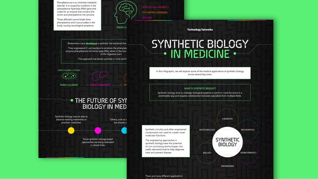 Synthetic Biology in Medicine infographic snippet 