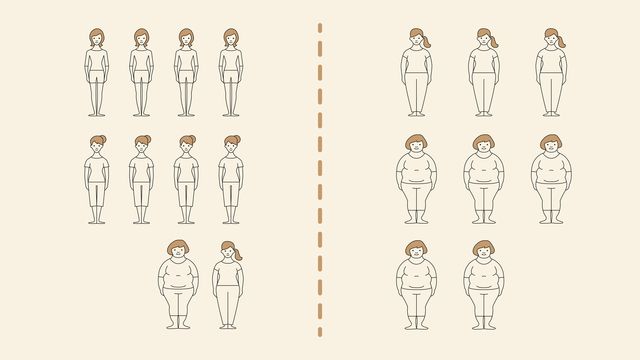 Smiling ladies of different weights representing samples of two populations. 