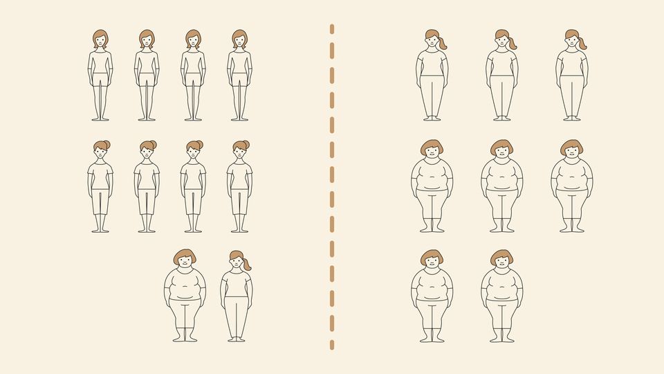 Smiling ladies of different weights representing samples of two populations.