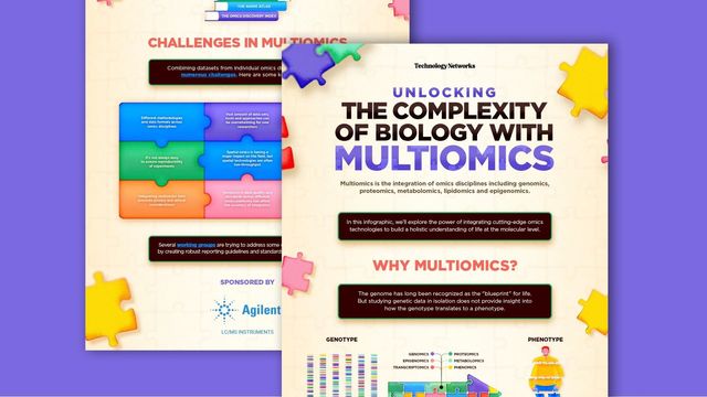 Multiomics infographic 